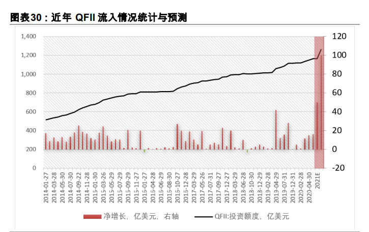 2021年度策略展望：金牛启程，奋蹄4300