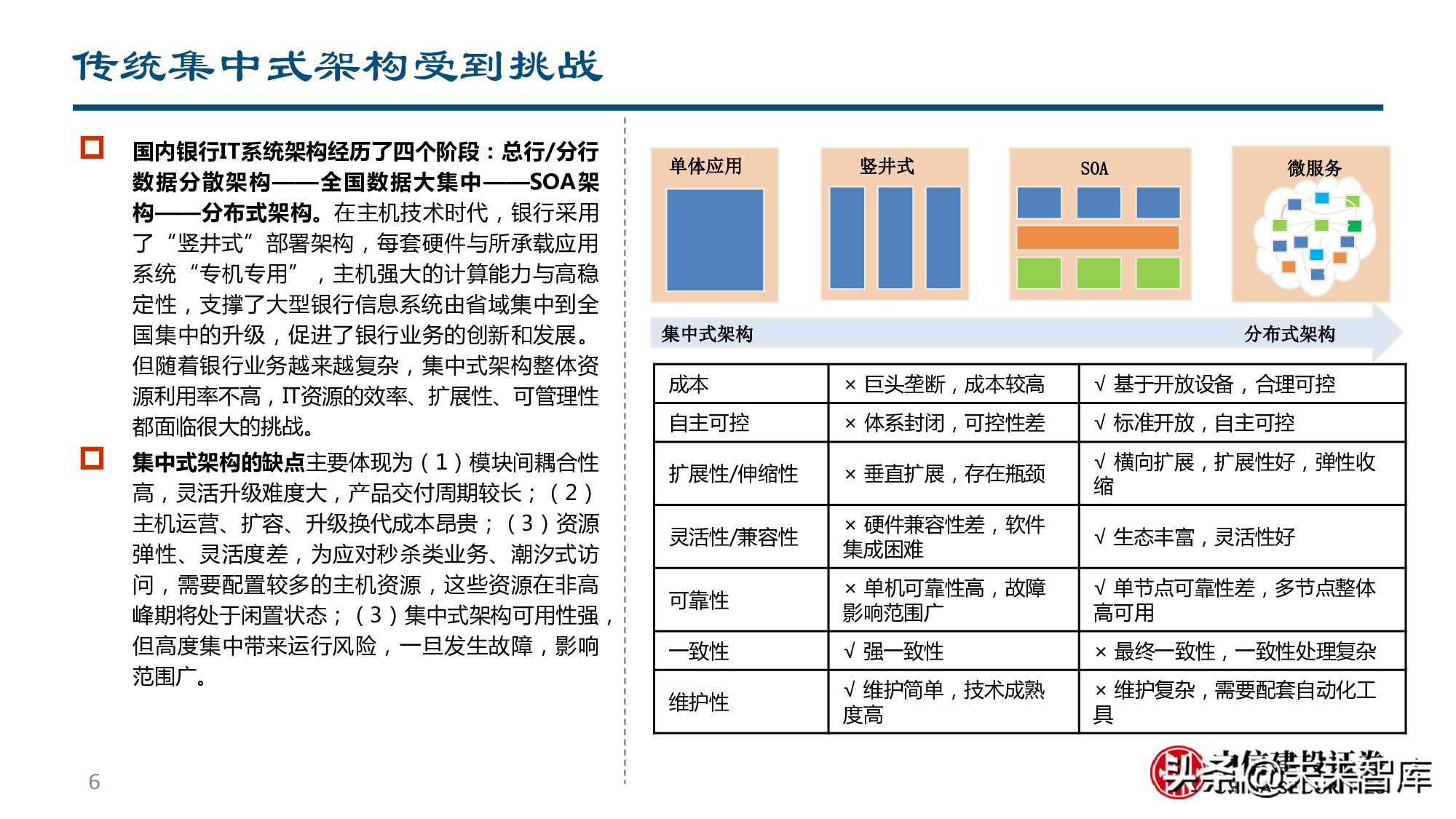 金融科技专题报告：银行IT产业链价值分析