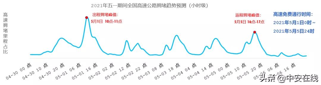 春游江淮请您来 | 五一假日，黄山位列最热爬山景区前三！