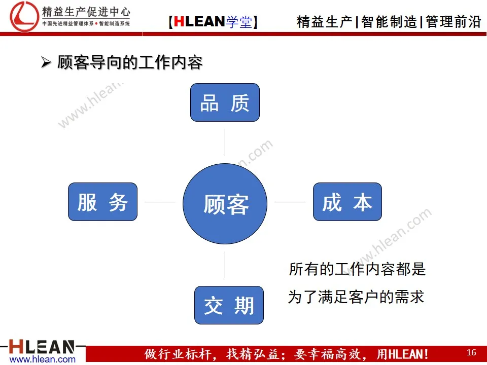 精益实践者培训理念/规划（下篇）