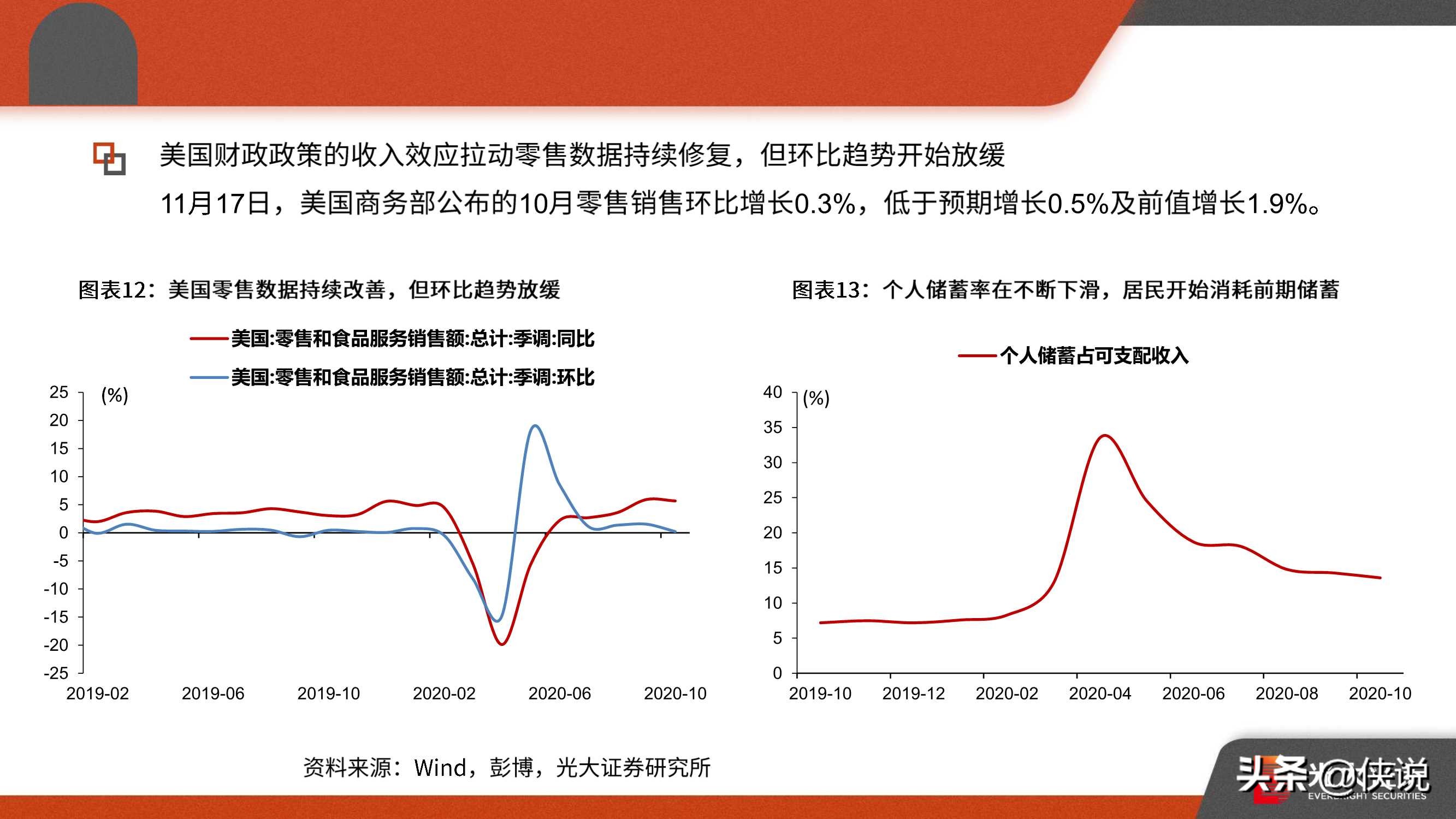 后疫情时代的全球经济与中美形势：2021年宏观年度策略报告