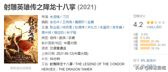 12个版本黄蓉对比，差距竟然这么大，谁才是最佳扮演者