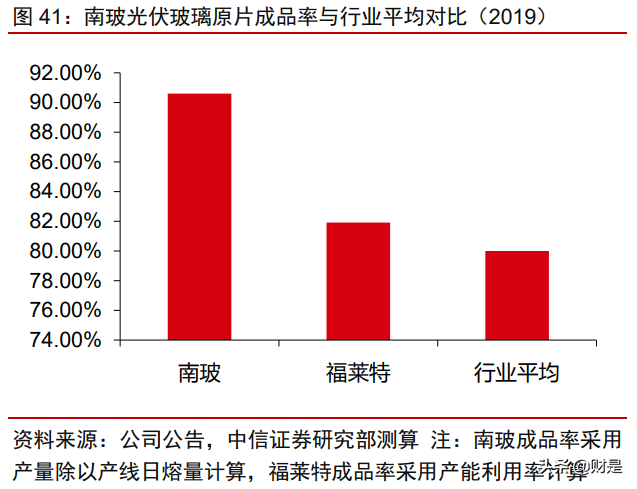 南玻A投资价值分析报告：传统业务顺周期，电子玻璃迎拐点