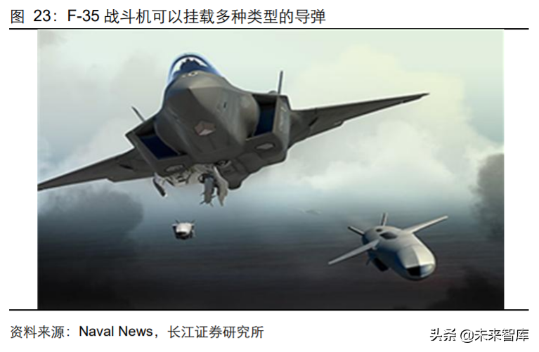 军工行业2020年度中期投资策略：敌戒与自强