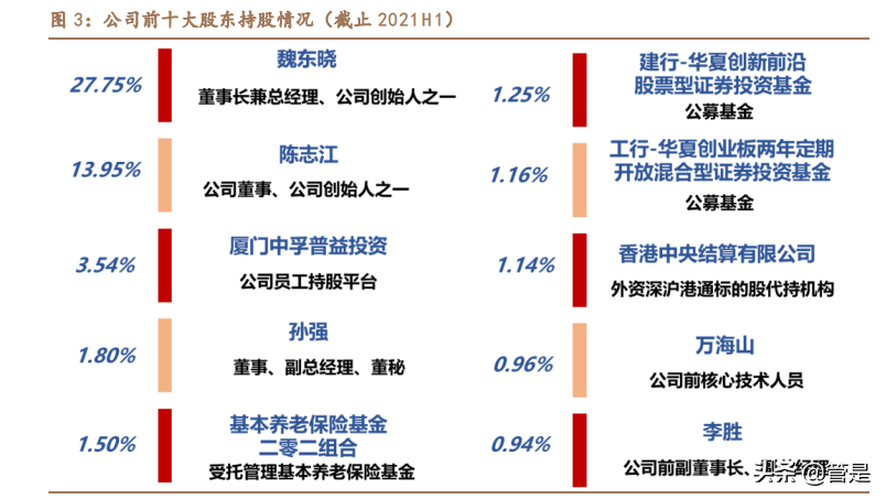 中孚信息专题报告：从保密到大安全，书写成长新篇