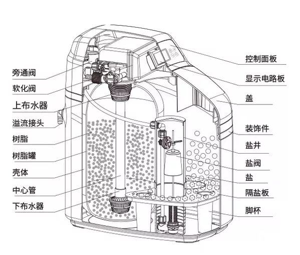 家里裝修全屋凈水系統(tǒng)，你真的有必要做嗎？