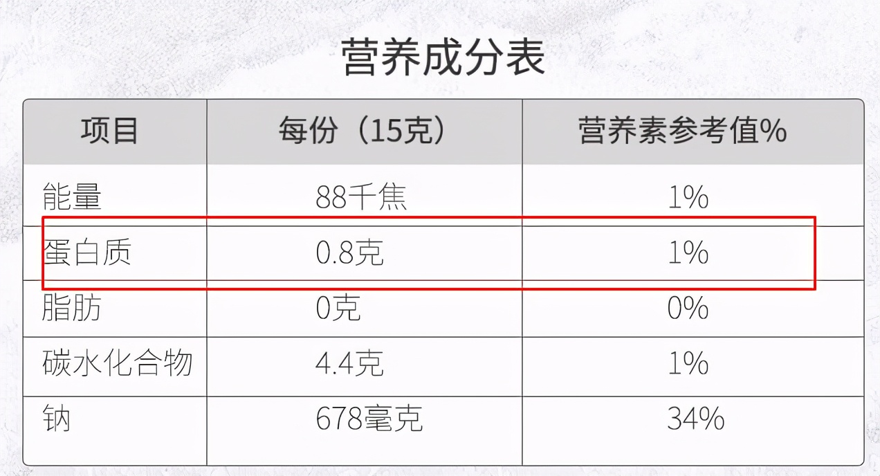 买蚝油时，不管啥品牌，只要瓶身没有这2个字，都是假蚝油