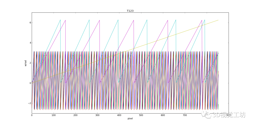 结构光相移法-多频外差原理+实践（上篇）