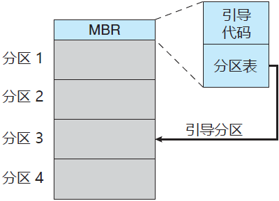 操作系统基础54-磁盘管理