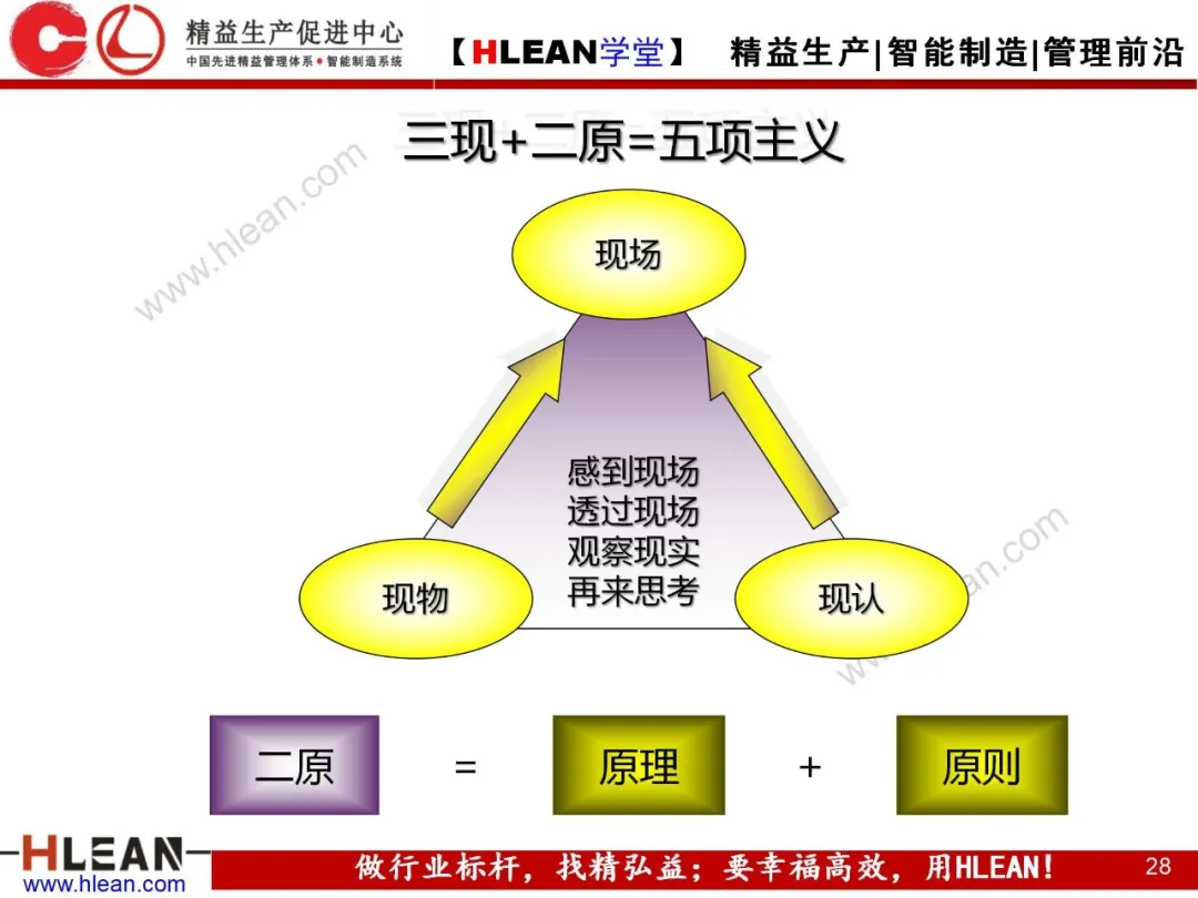 「精益学堂」质量管理小组活动