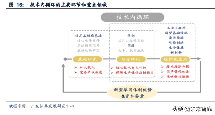 内循环13大行业投资策略深度解析：机理与机遇