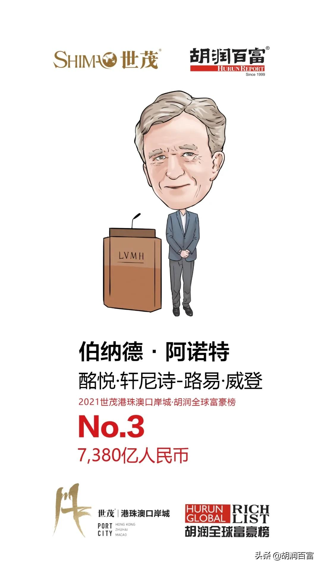 《2021世茂港珠澳口岸城·胡润全球富豪榜》重磅发布