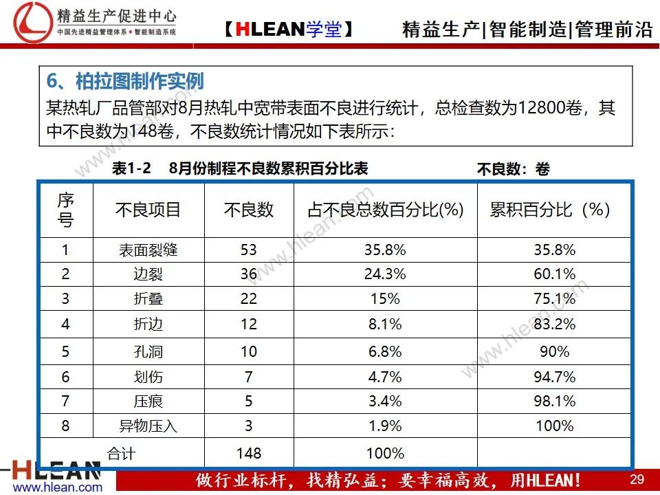「精益學堂」管理工具介紹（下篇）
