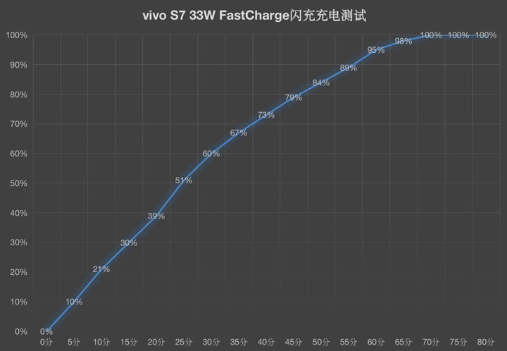 4400万像素双摄再造时尚新体验 vivo S7评测