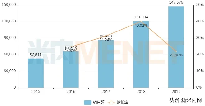 儿科中成药TOP20出炉！18个品牌销售过亿，这4个产品增长超30%