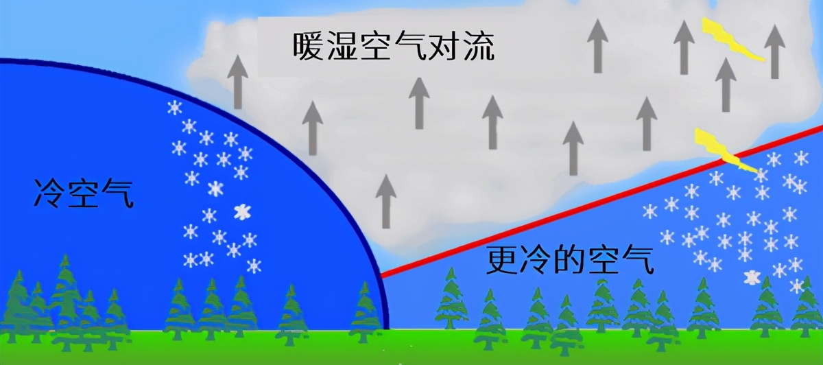 河南多地上空出现“三个太阳”，预示着什么？又要大降温？