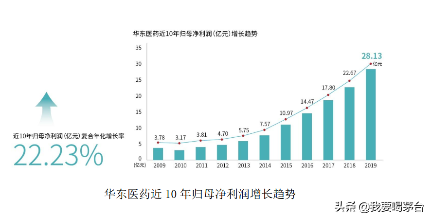华东医药-你以为是医药公司，其实它是零售公司