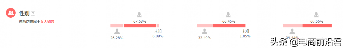 打造精准人群标签，抓取消费者产品需求，快速提升店铺流量和转化