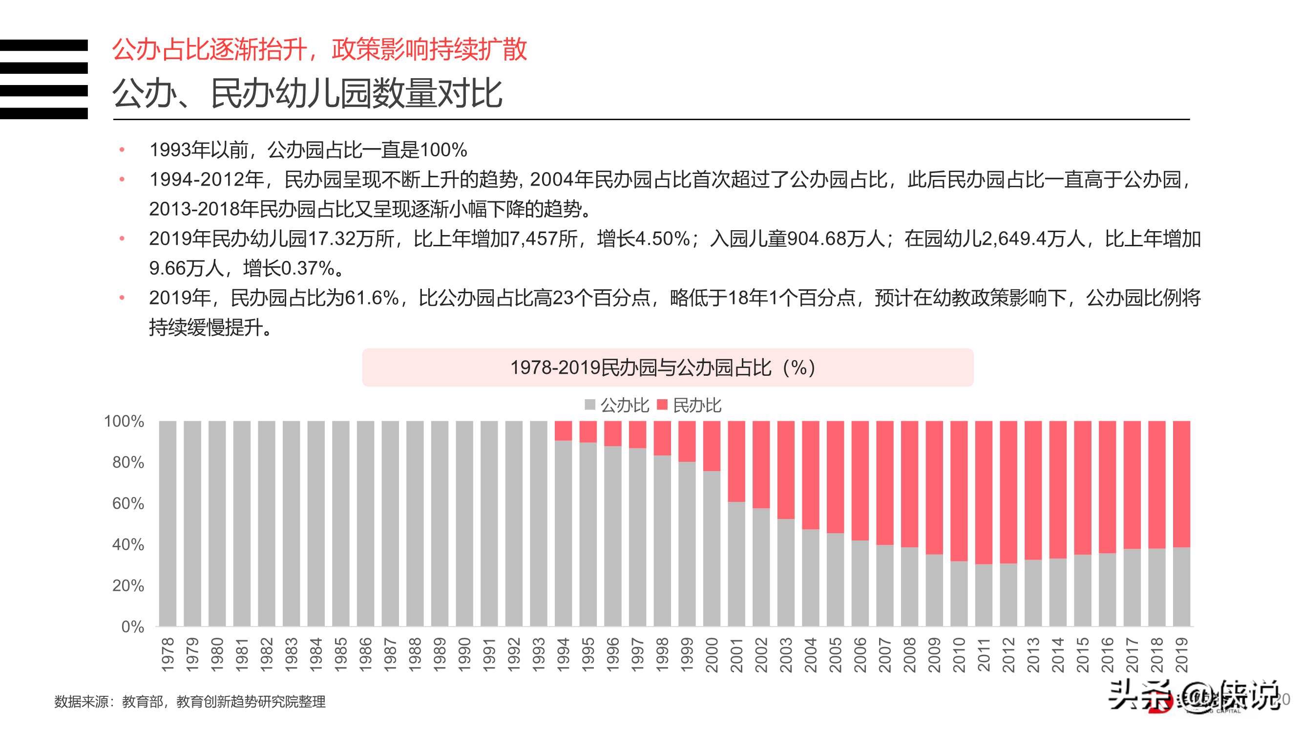 2020年中国教育行业投融资分析报告