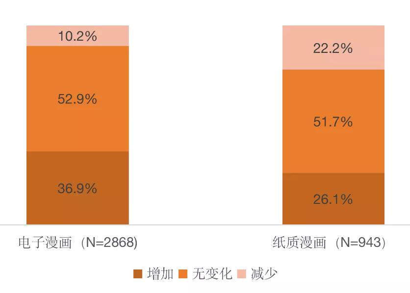 韩国漫画用户消费调查：《海贼王》是最受欢迎单行本