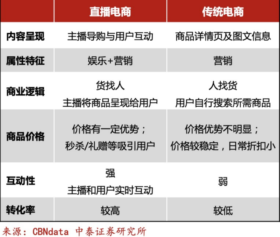 抖音电商放大招“安心购”，能造行业新气象？