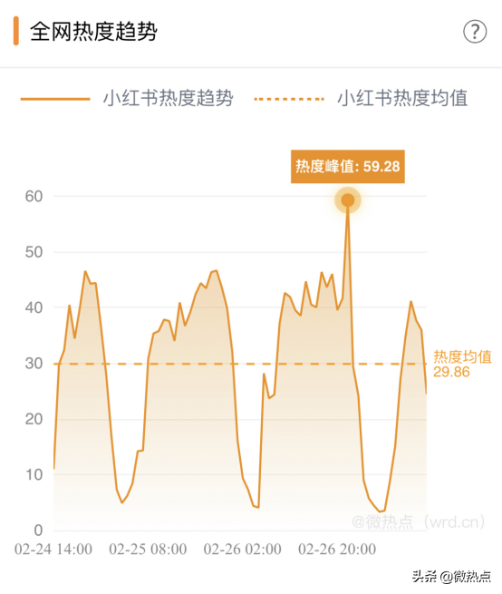 热点品牌——数据分析小红书因何走红