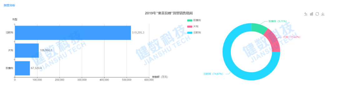 国采之下，省际联盟带量采就是结束么？<a href=