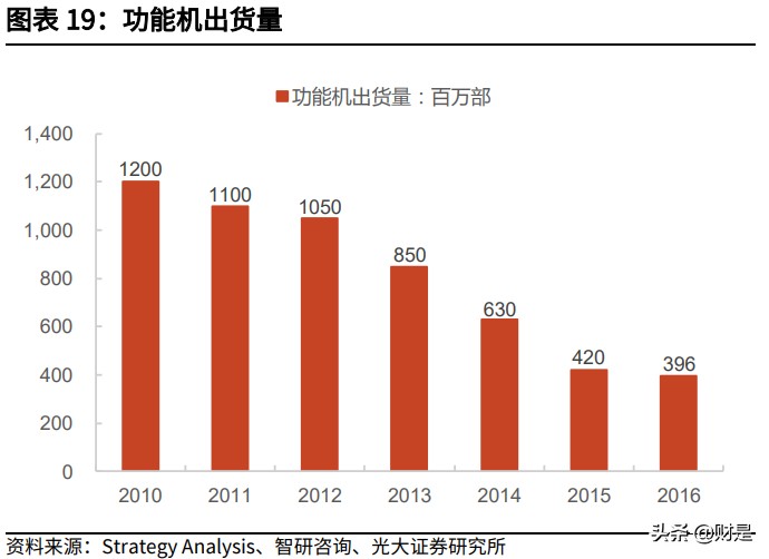 兆易创新深度研究报告：MCU高歌猛进，利基存储龙头平台化布局