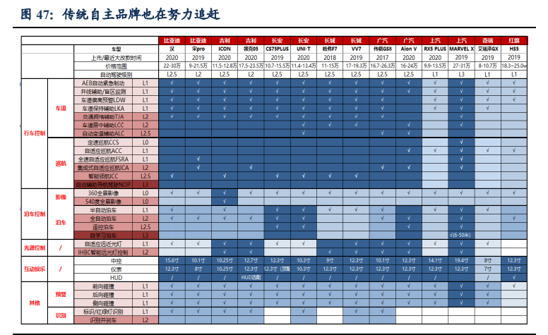 汽车行业深度报告：洞悉三大规律，把握历史性崛起大机遇