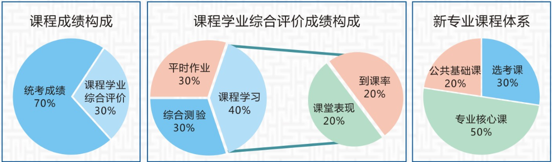 关于武汉工程大学全日制自考助学班的郑重声明