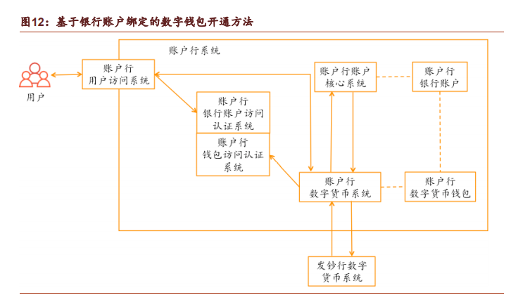 数字货币深度报告：DCEP引领金融科技可信计算架构浪潮