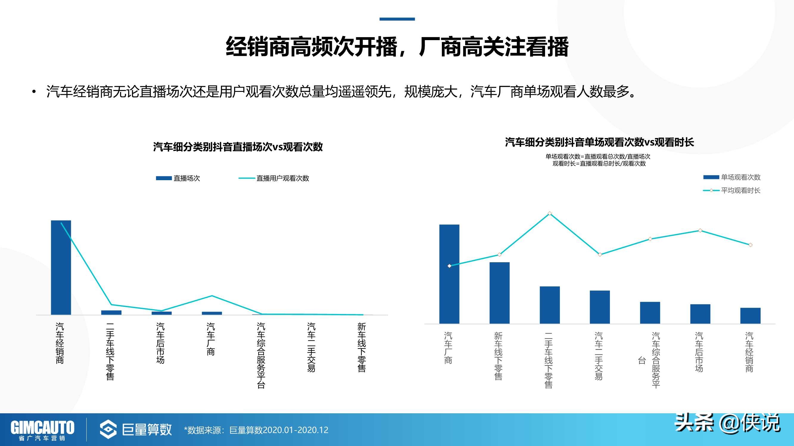 2021巨量引擎汽车直播行业研究报告（巨量算数）