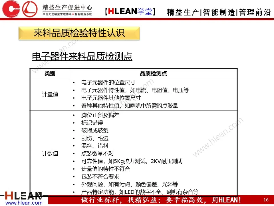 「精益学堂」IQC来料检验培训（上篇）