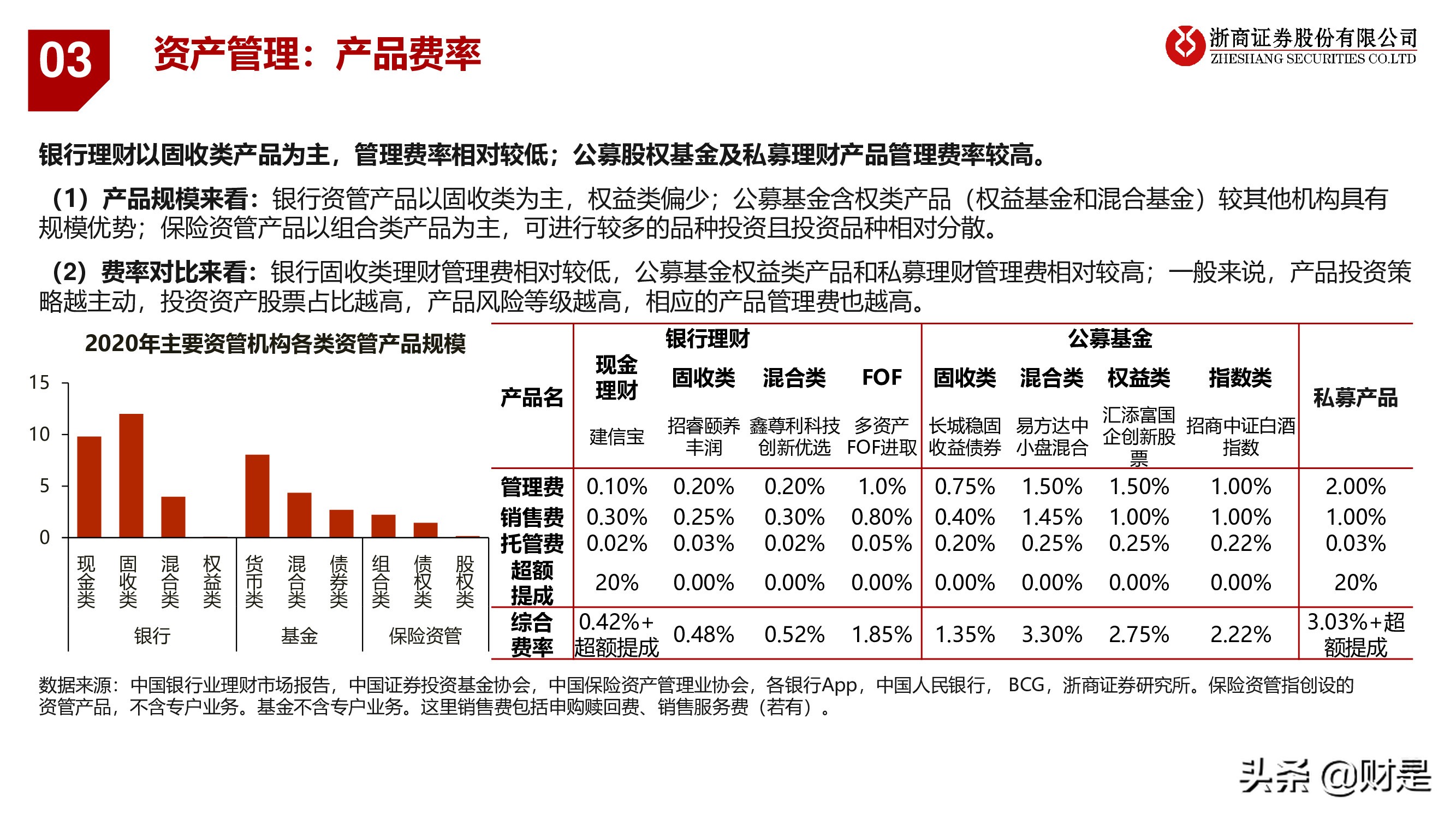 银行业深度报告：重构银行估值体系