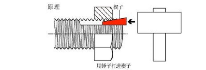 強大的中國制造，打臉日本永不松動螺絲，曾說公開原理也無法仿制