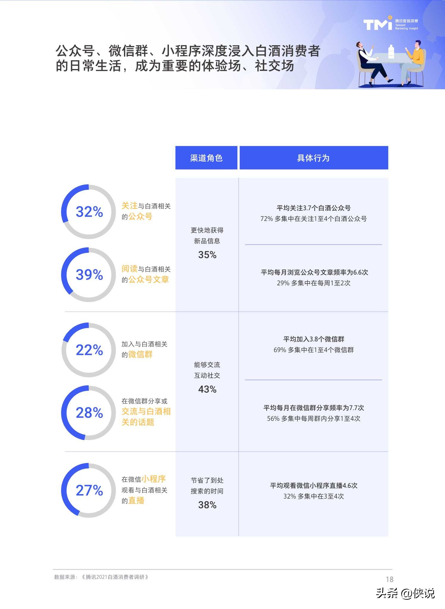 腾讯2021白酒行业数字营销洞察白皮书