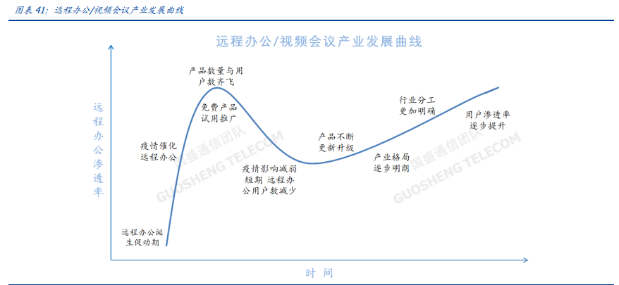 通信行业深度报告：白马为先、守正出奇，5G三部曲