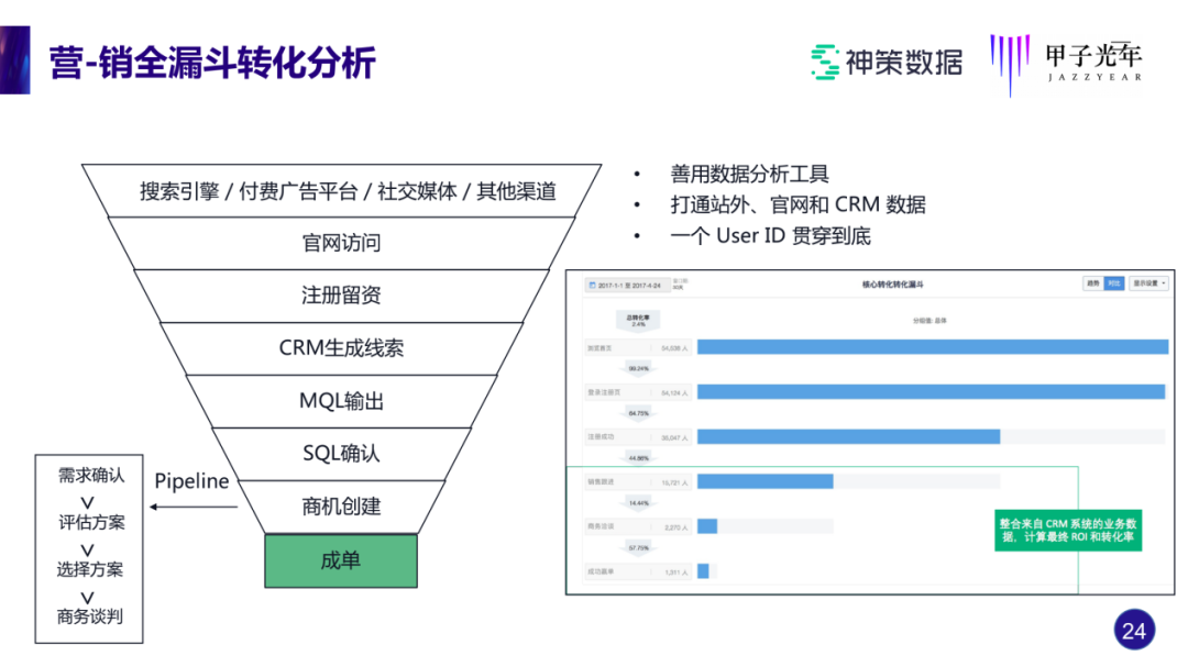 神策桑文锋：做SaaS，如何实现近100%的续费率