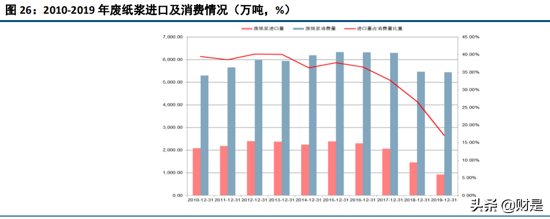 化学纤维行业深度报告：粘胶短纤，站在行业周期反转的拐点