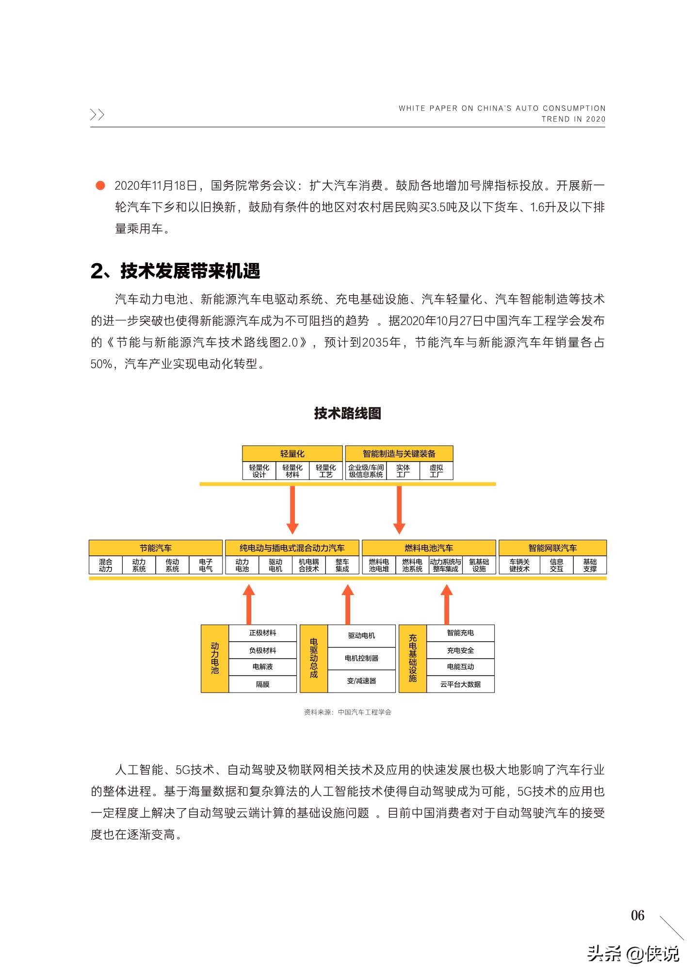 2020中国汽车用户消费洞察白皮书