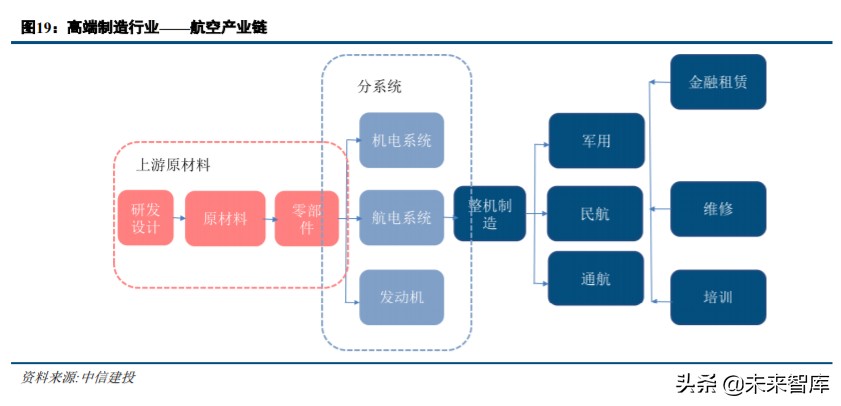 军工行业中期策略：军工技术助力高端制造升级