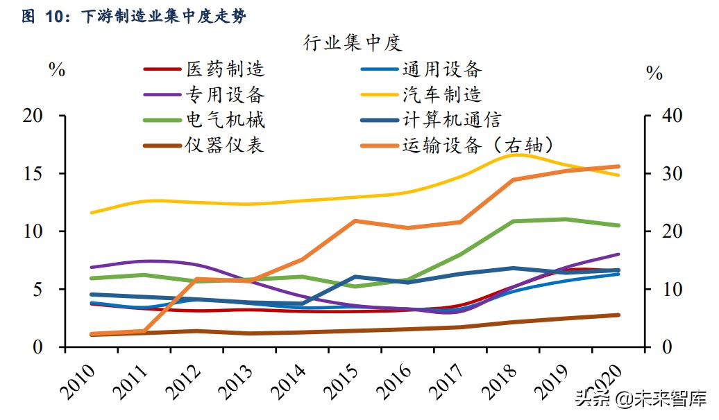 股市前瞻：未来十年A股“长牛”的突破口在哪里？