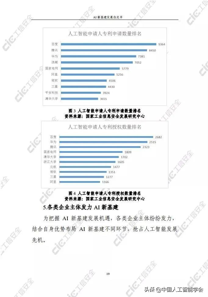 看点丨《AI新基建发展白皮书》：依托人工智能实现外部赋能