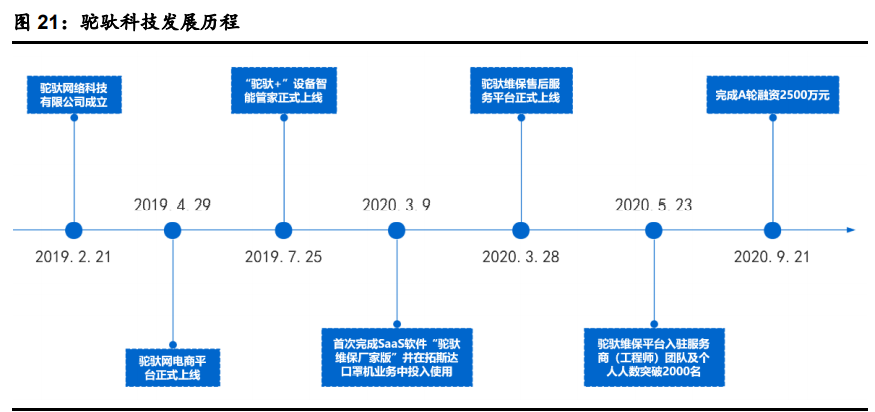 拓斯达深度解析：深耕工业机器人系统集成，助力工业4.0
