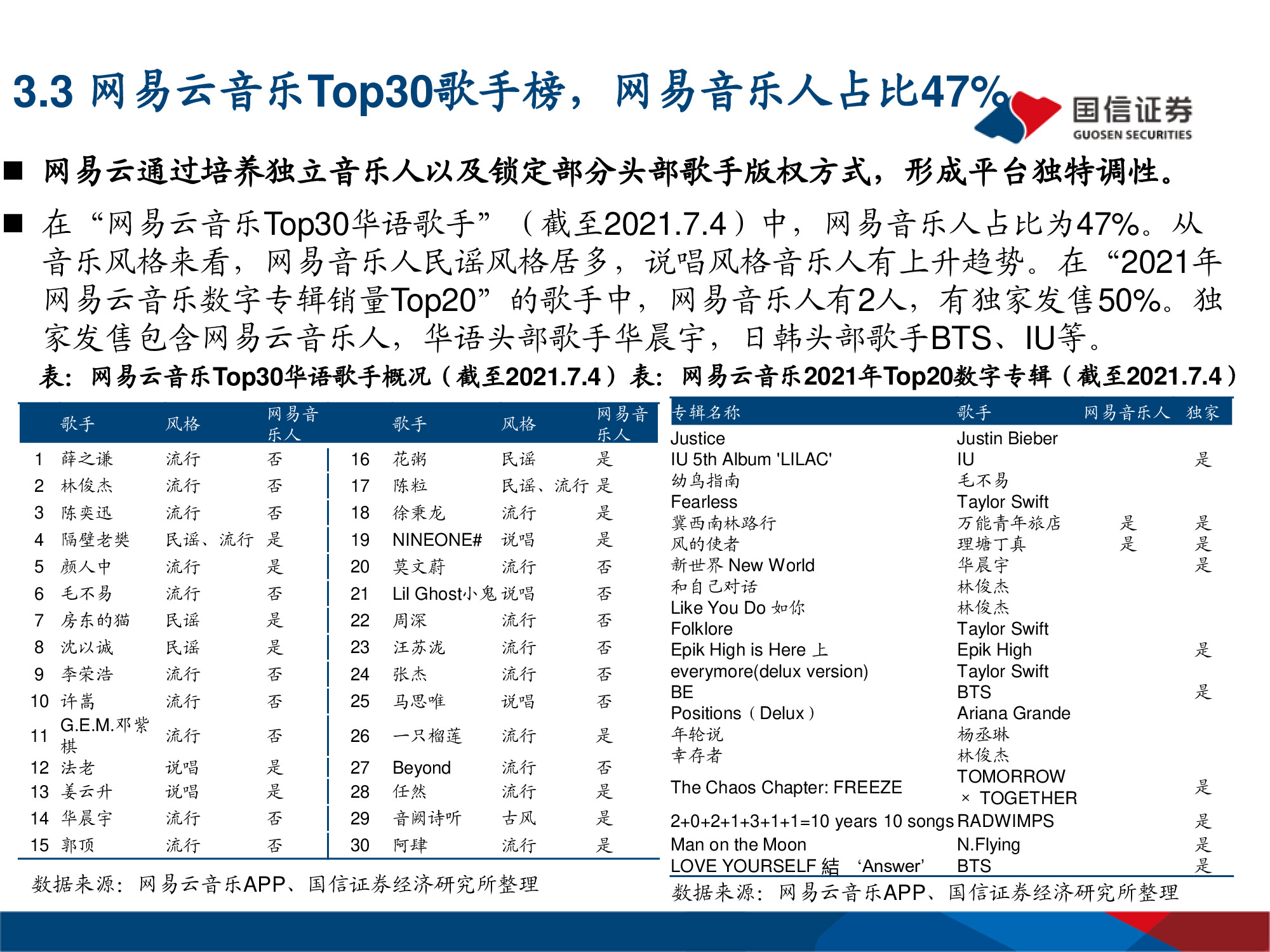 网易云音乐专题研究：年轻化的音乐社区