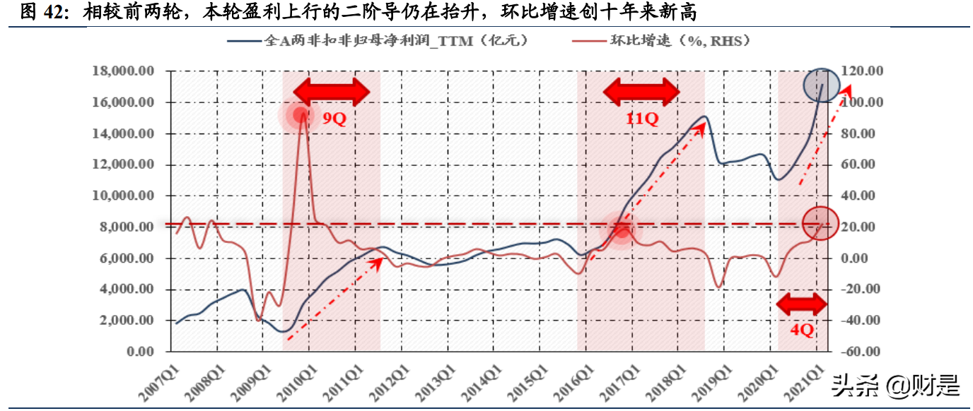 白酒行业研究：从白酒股理解大盘