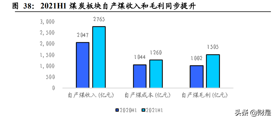 煤炭行业2021H1经营总结：黑金时代开启，短期超预期，中期看重估