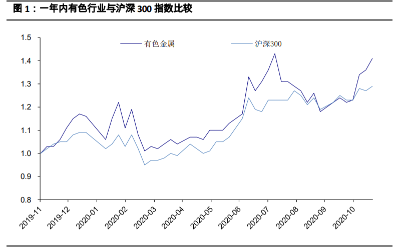 有色金属行业2021年投资策略：全面牛市开启