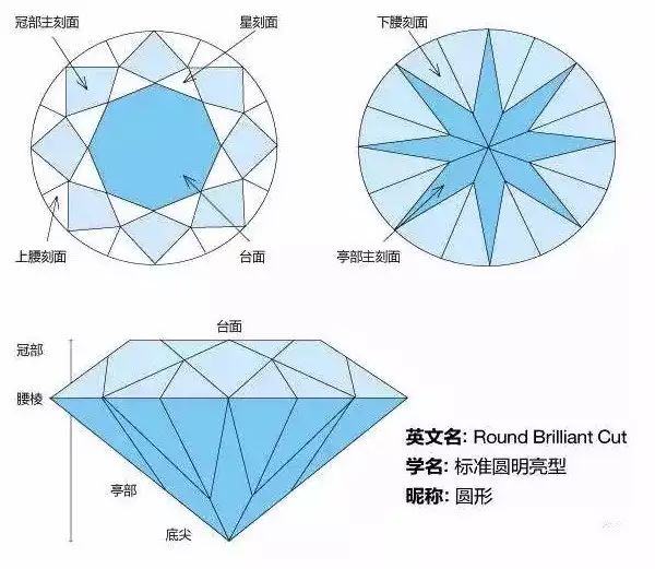 揭秘钻石的切工与闪耀