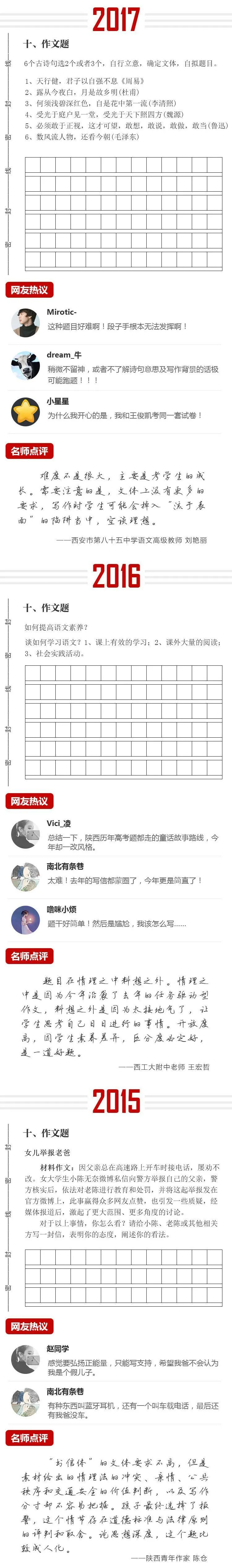 2020陕西高考作文公布 你觉得好写不？